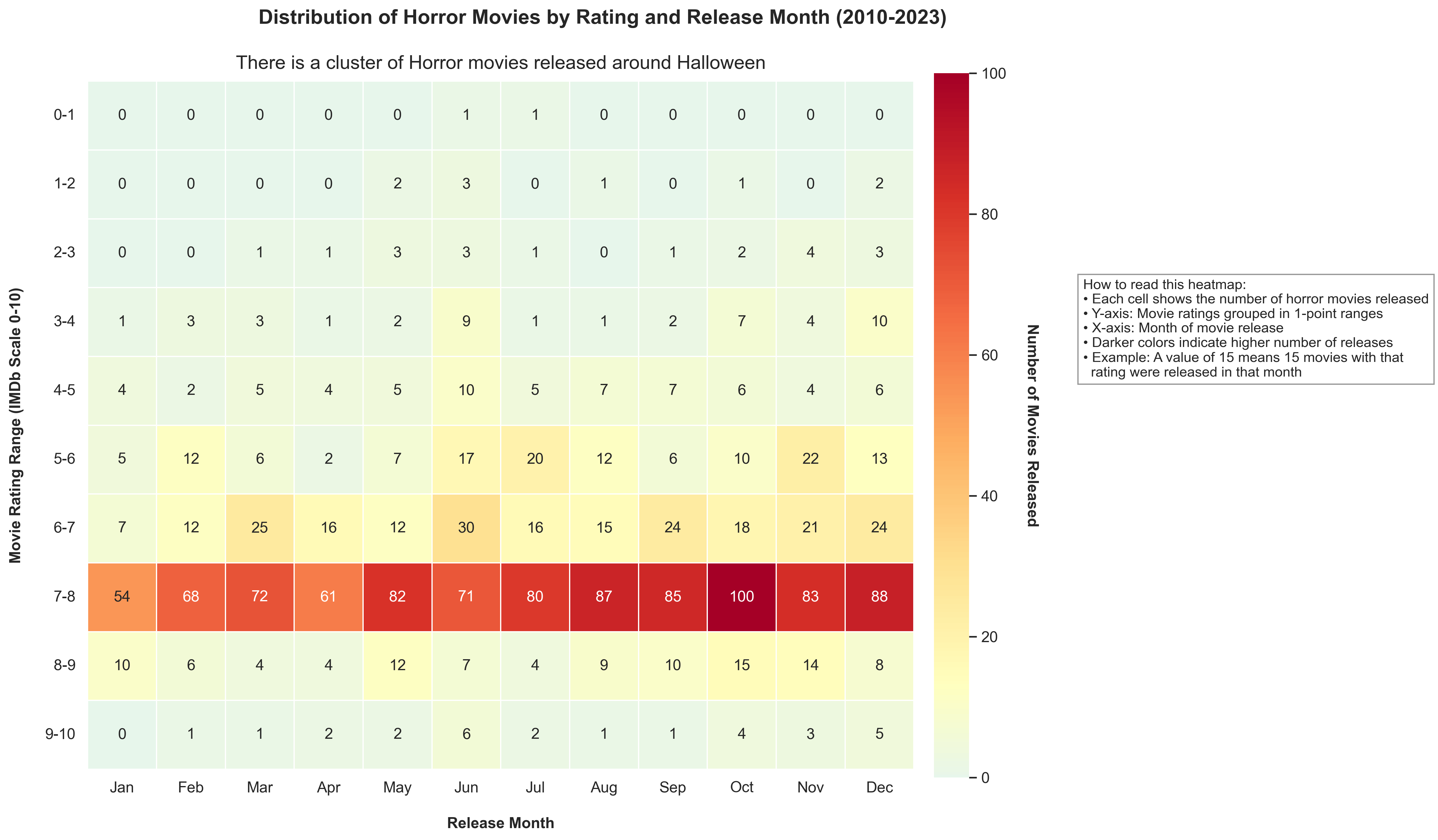 Data Visualizations - Holiday Entertainment Analysis