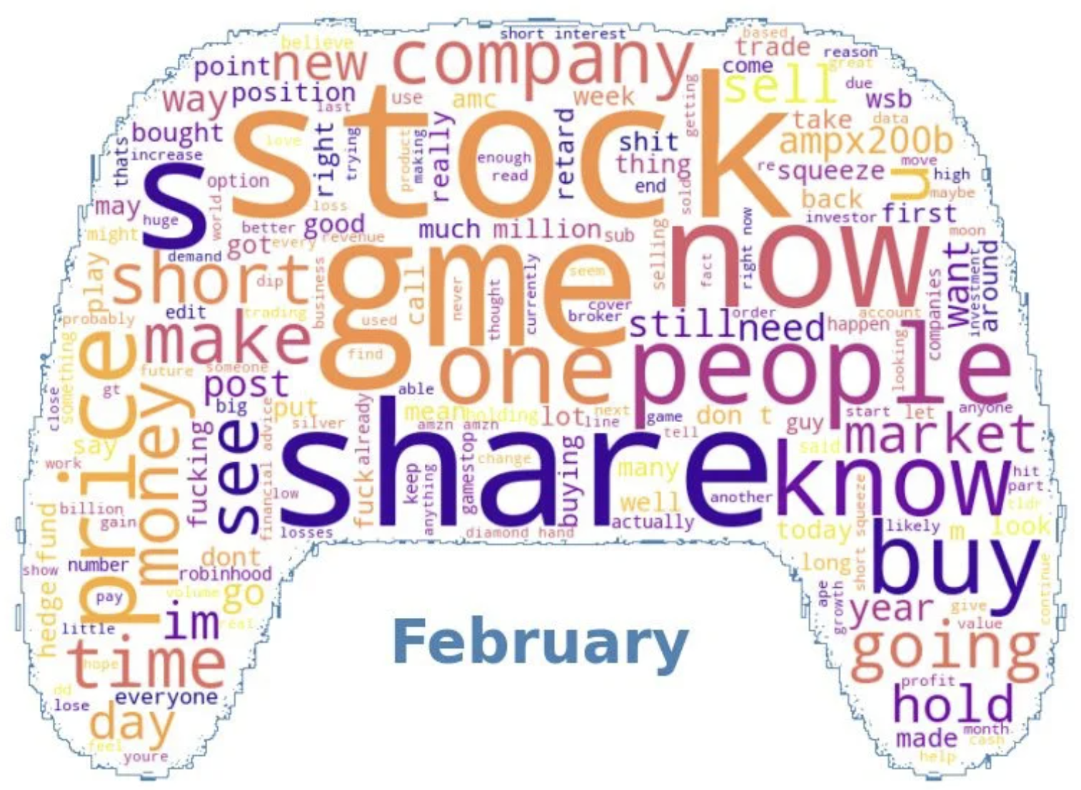 February Word Cloud