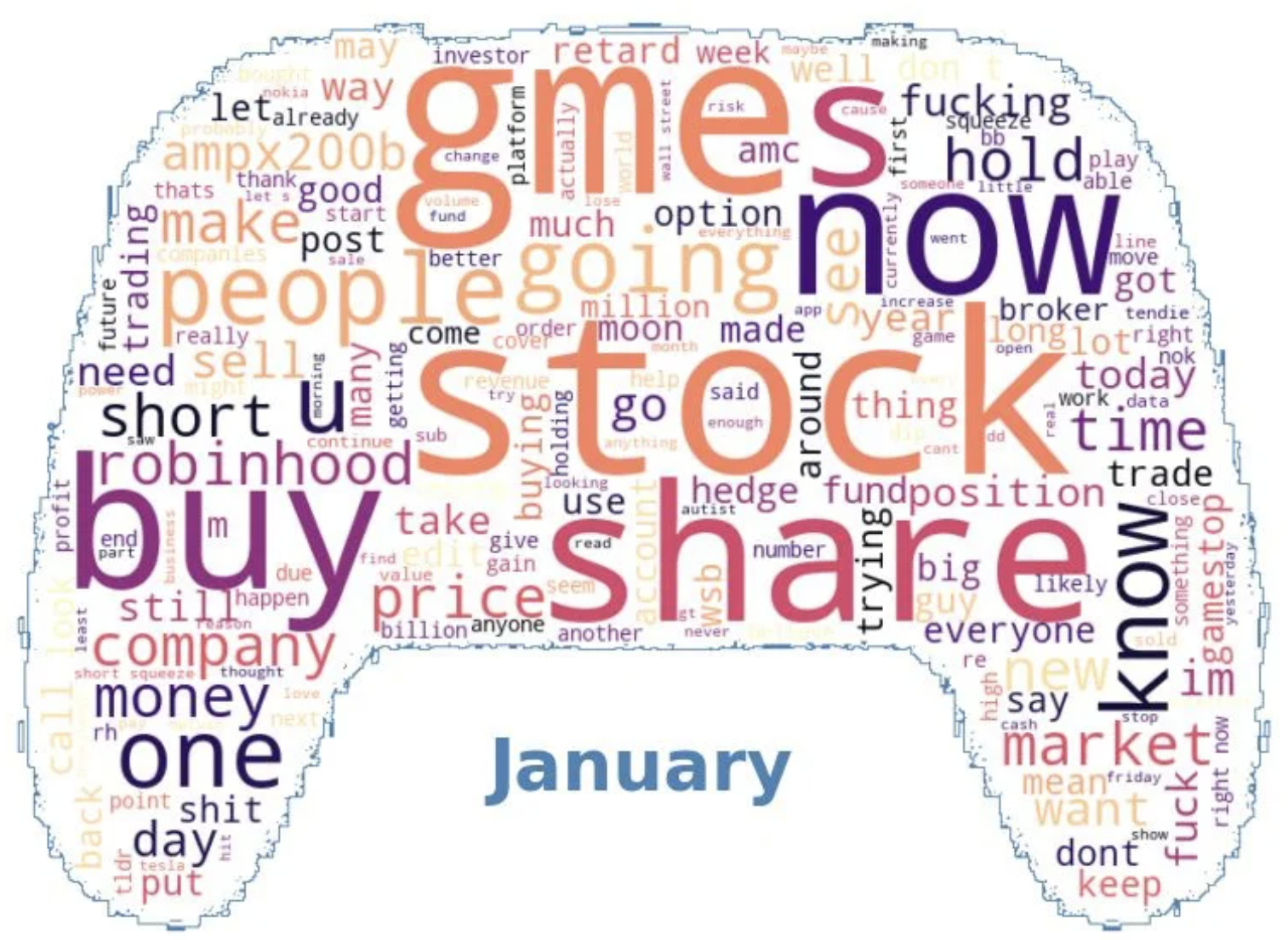 January Word Cloud