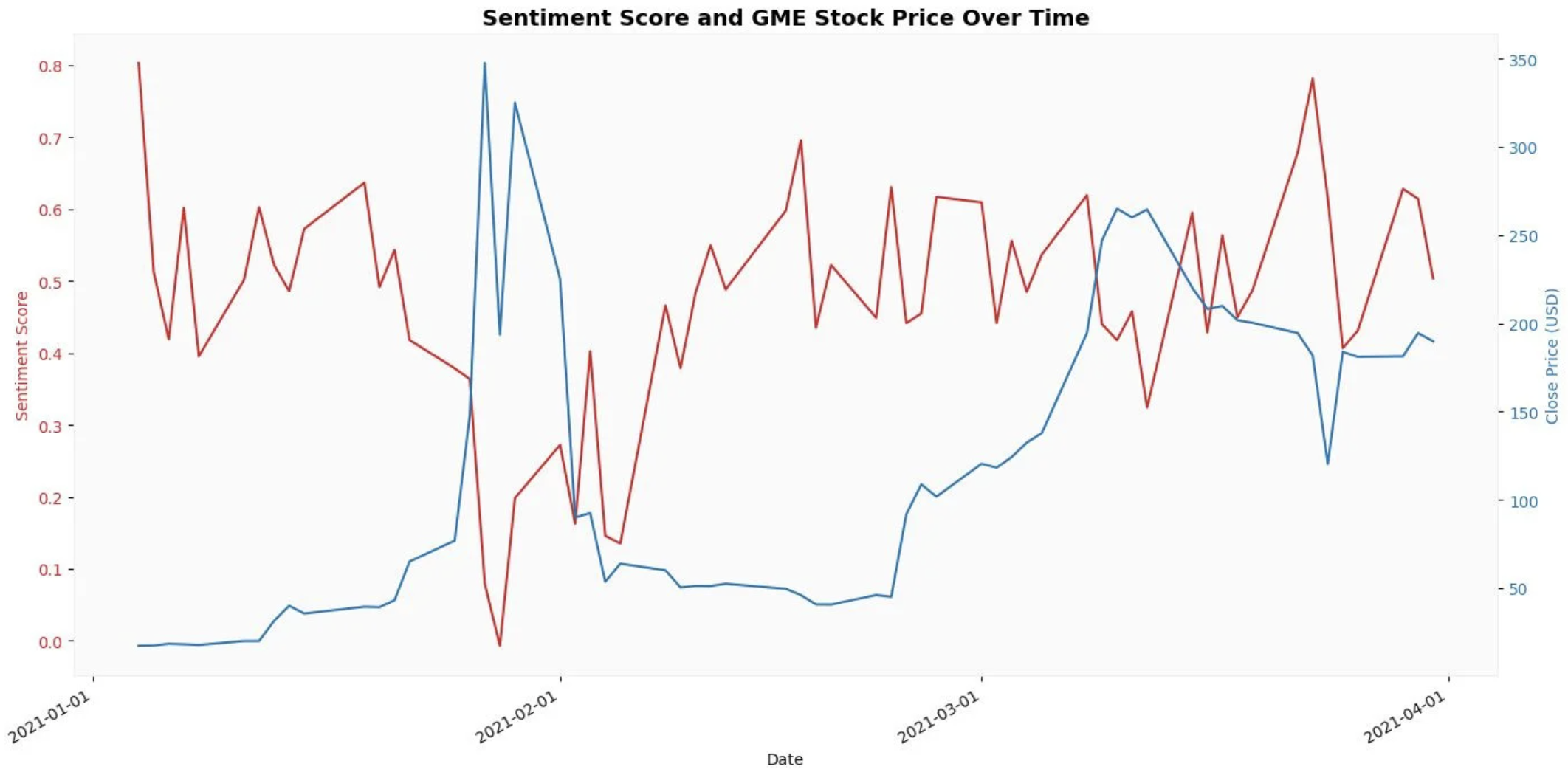 Sentiment Analysis